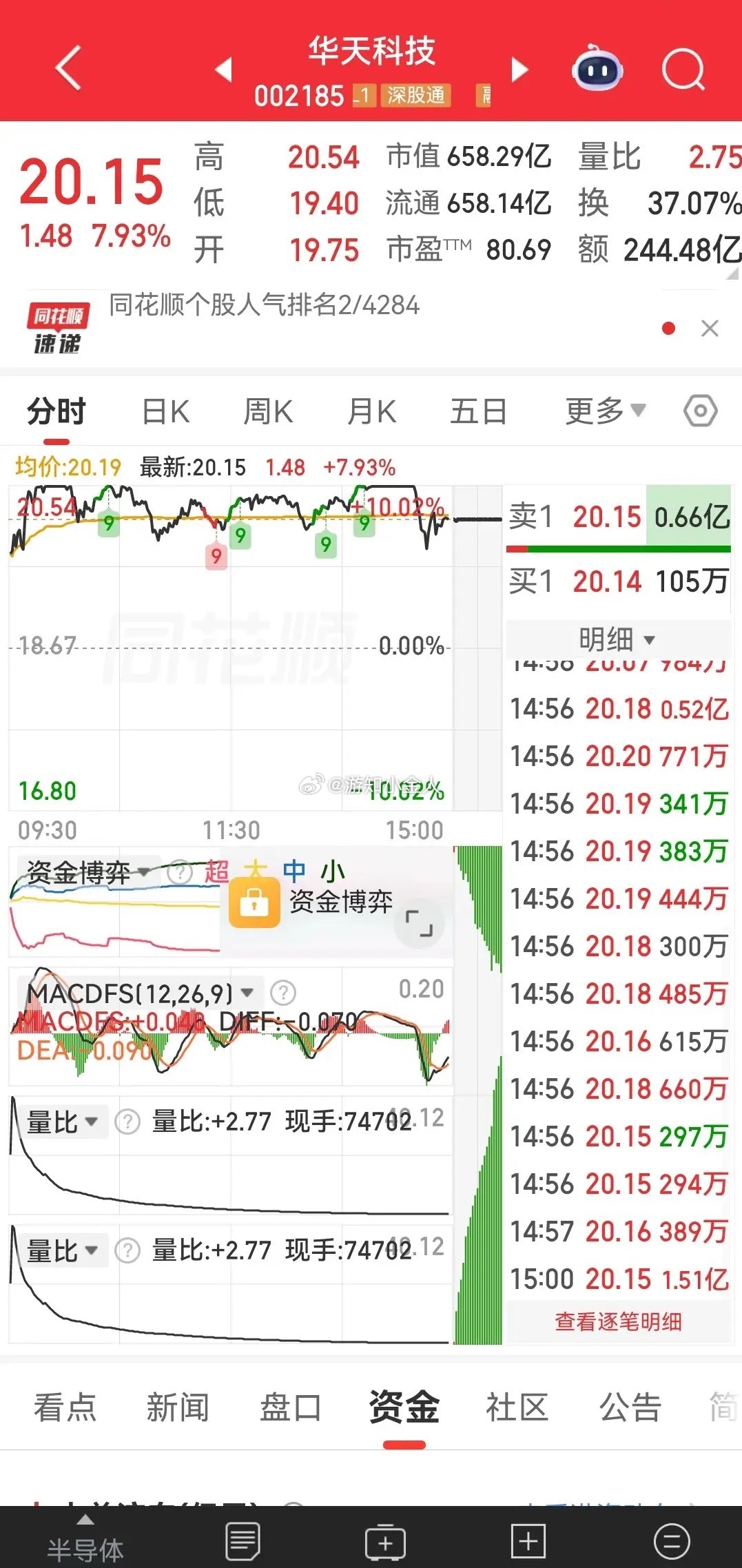 主力疯狂出逃！半导体龙头集体跳水！今日资金净流出TOP10名单曝光2026年5月