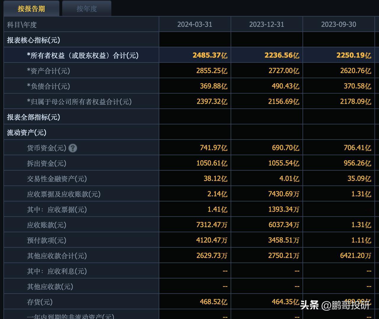 花1.81万亿买下整个贵州茅台，你能得到什么？
茅台账面现金资产高达1793亿元