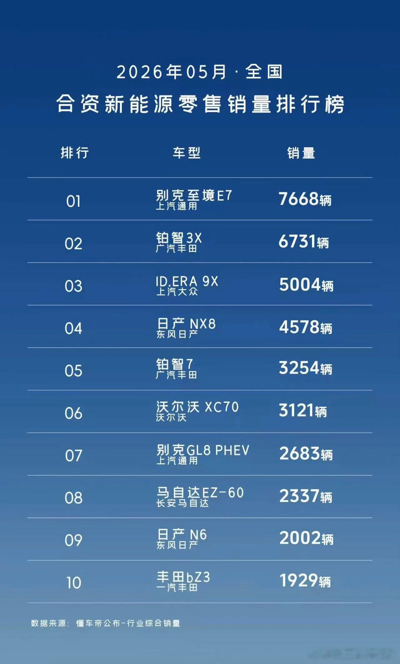 路透社报道：最近本田的部分现任和退休高官进行了私下密谋，想推动本田现任CEO辞职