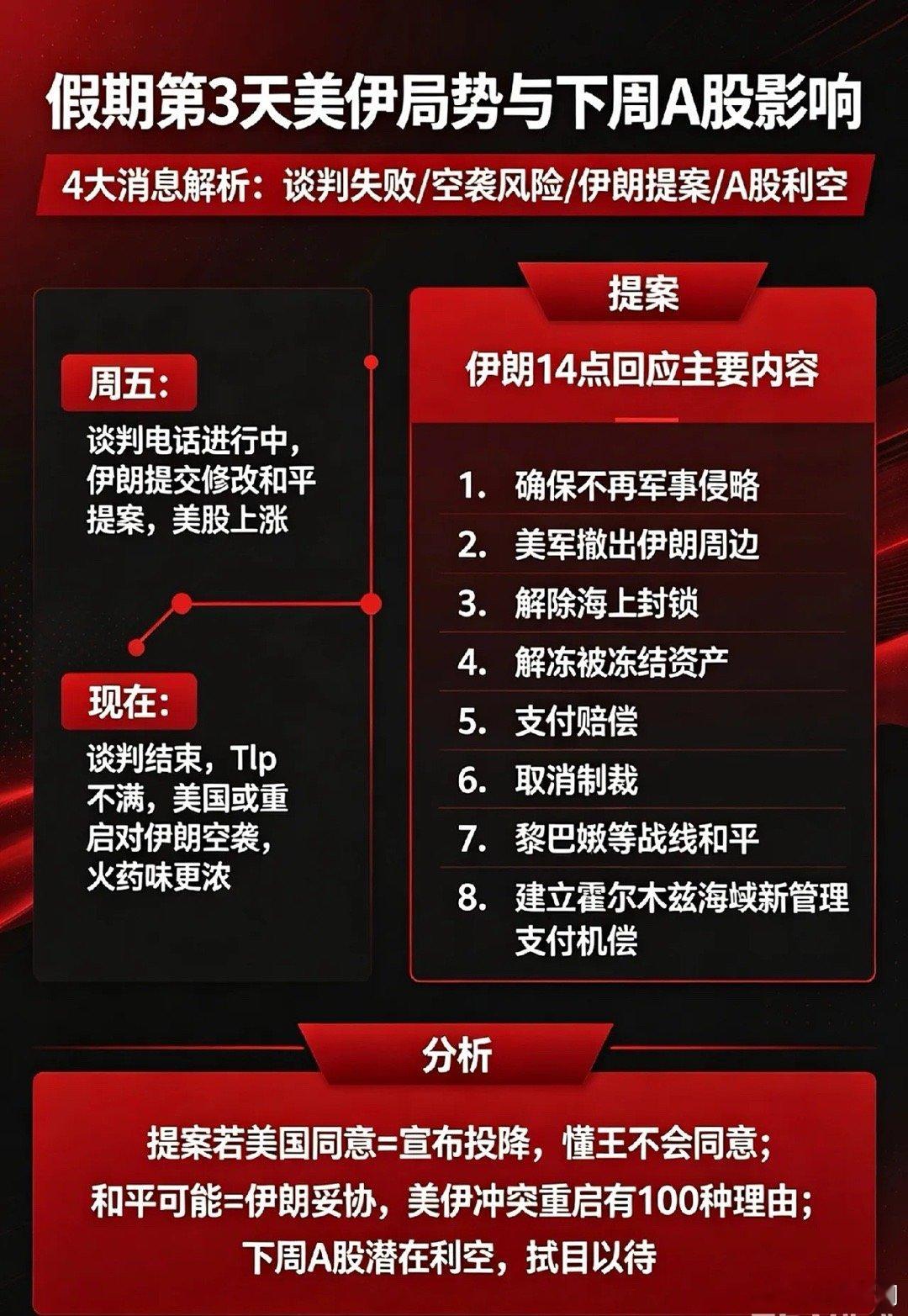 王楚钦指导林诗栋假期第3天,美重启对伊朗空袭?4大消息,下周A股即将发生的一幕！