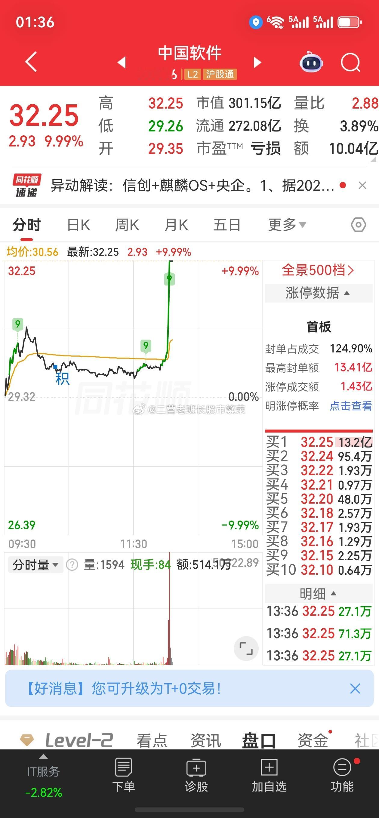 股票 中国软件的直线拉涨停，带动了一波小弟上涨，为啥我买的没大哥带着涨呢或者我为