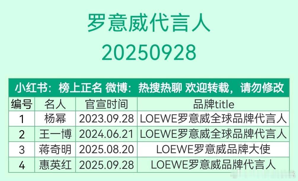 罗意威目前合作艺人一览 ​​​