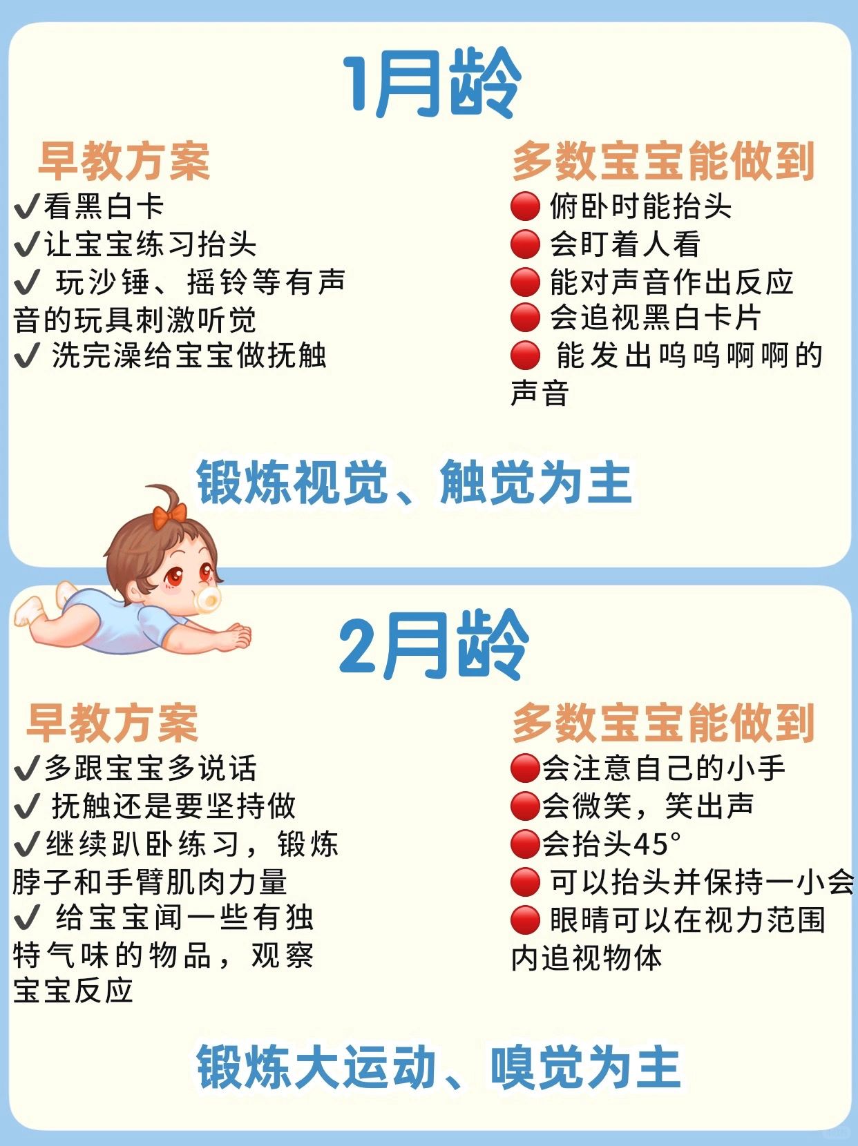 🔥0-12月龄宝宝早教发育方案及进程对照表