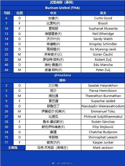 2025-26赛季亚冠精英联赛 联赛阶段 武里南联vs上海申花 首发名单 