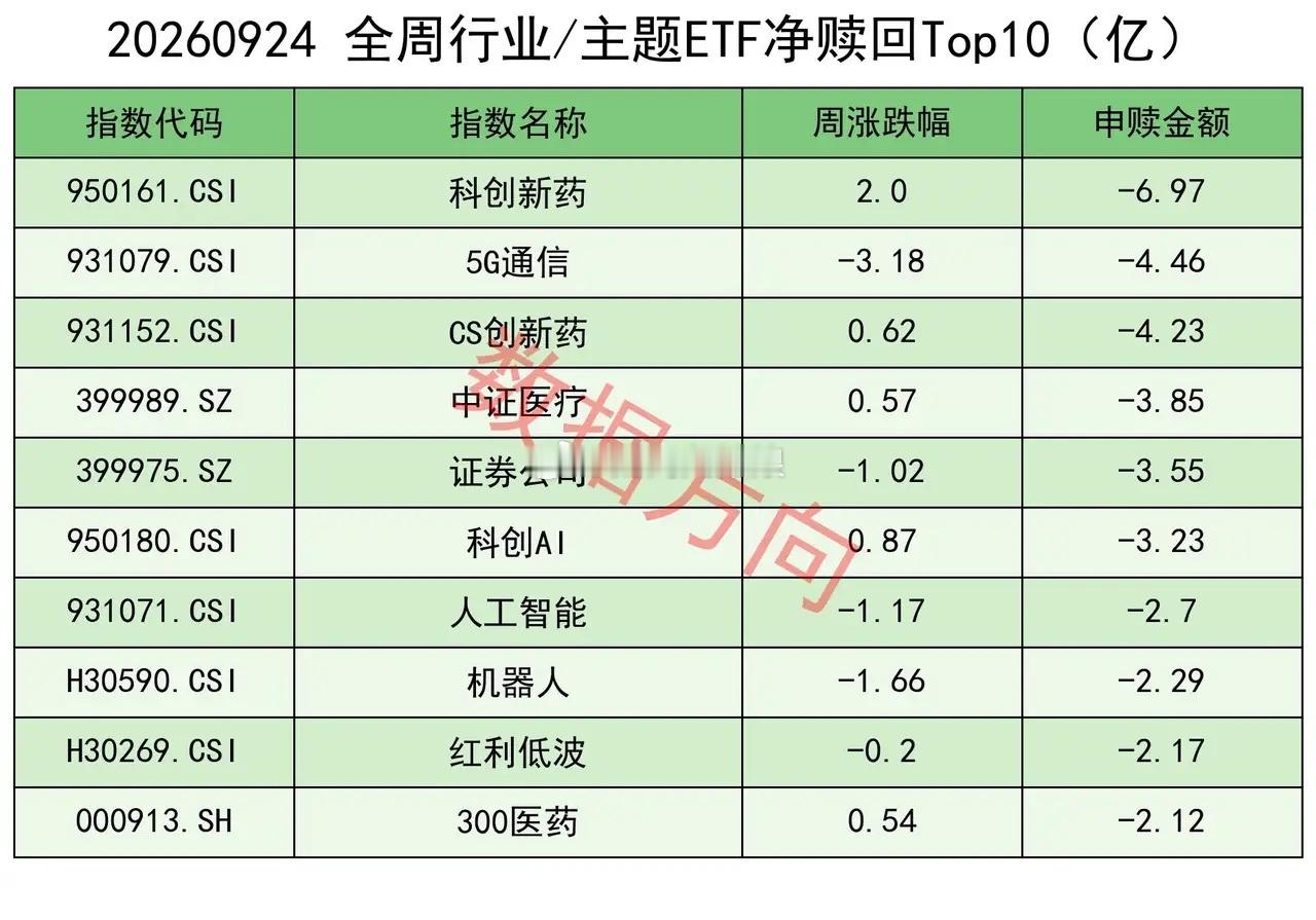 分享2个观点A股周四大跌后，很多人都担心重新开盘后会继续向下。当天夜盘，美股低开