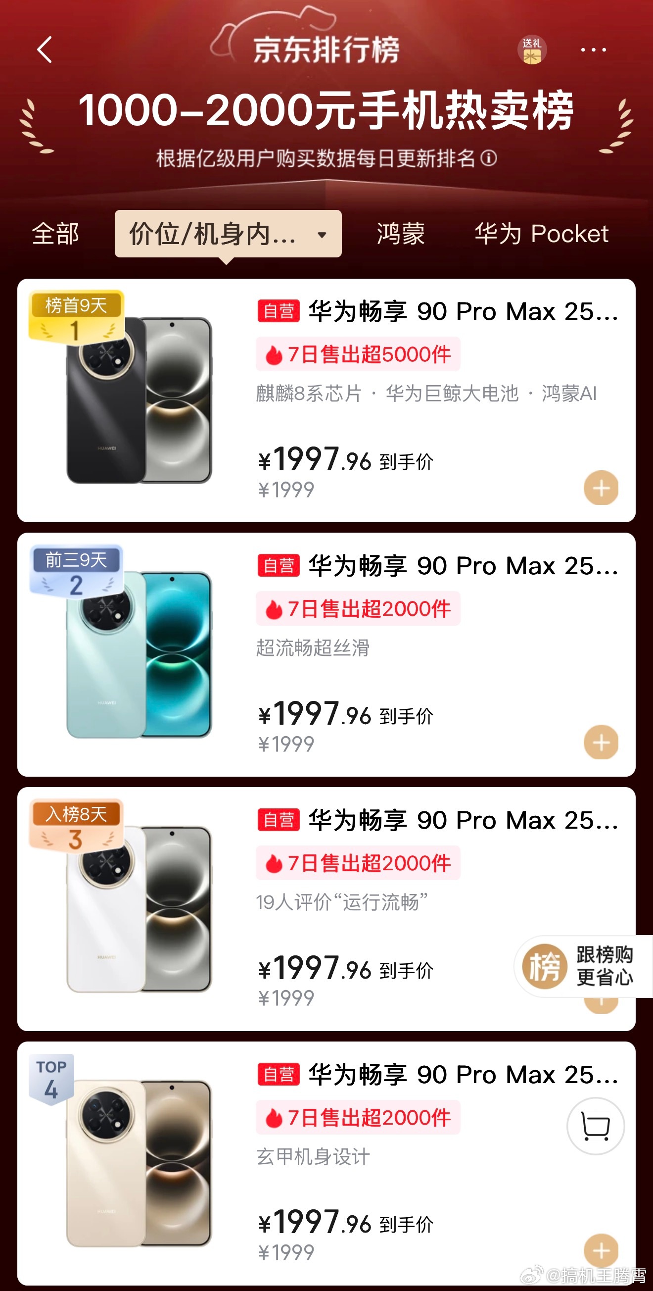 刺激，华子的畅享90系列是真卖爆了，1~2K档前四名全是畅享90 Pro Max