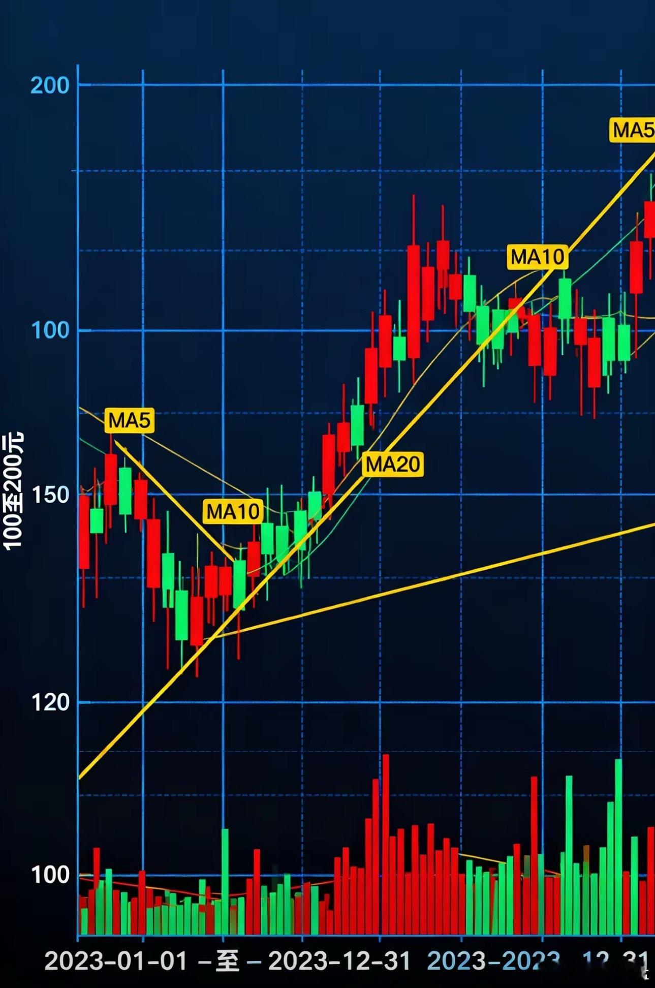 股市上涨的空间，还有吗？我的答案是肯定有上升空间简单说两条吧第一，股市现在已经稳