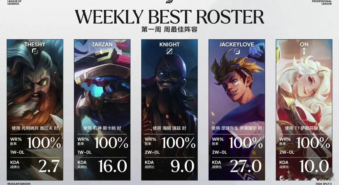 2026LPL周最佳阵容2026lpl第三赛段2026lplKnight周最佳选