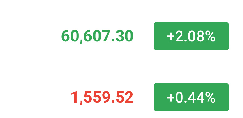 60300-60600反手接多看61800-62500。止损59700，仅供参考