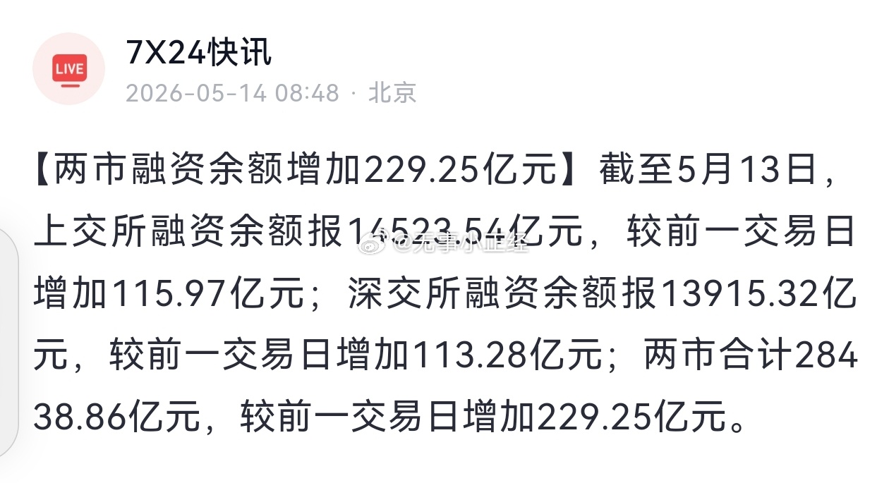 两市融资余额增加229.25亿元3万亿不远了 