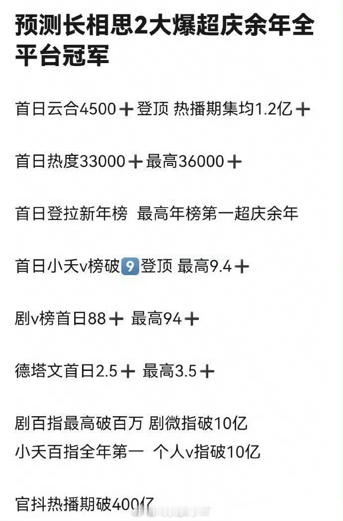 #网友预测长相思2有望爆过庆余年2#哇哇哇哇哇哇，看得出来《长相思2》在观众心中