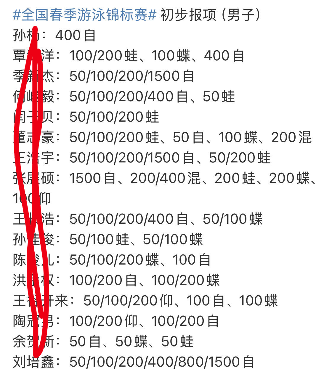 从这个报项跨度来看，看得出大家基本上都是去检验冬训成果的，而劳损是逮着他现在唯一