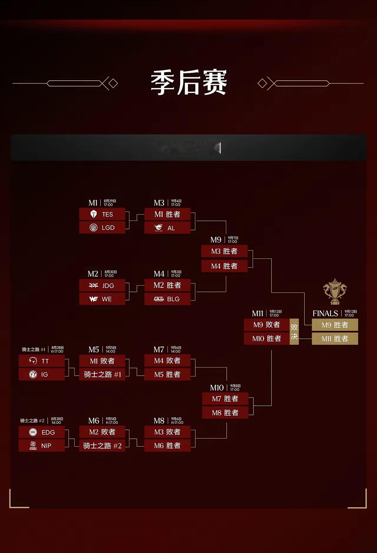 [微风]今日一场中国职业英雄联盟季后赛比赛：LPL  中国职业英雄联盟联赛  季