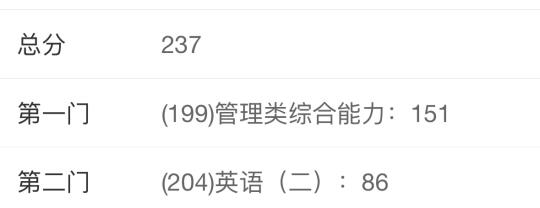 好尴尬的分数。