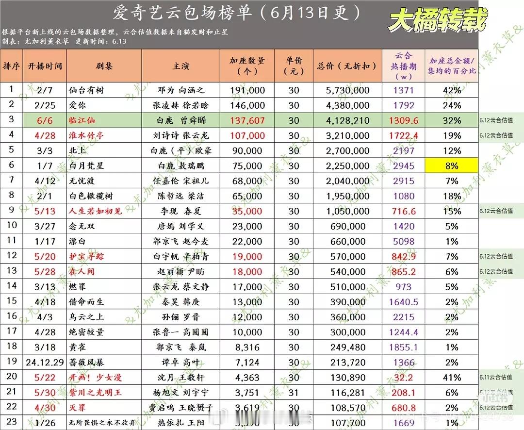 🥝云包场榜单 ​​​