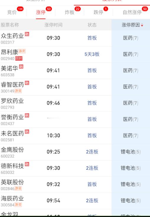涨停数量上面，医药最多，7个板；其它方向，体育、金融期货、固态这些都分布比较均匀