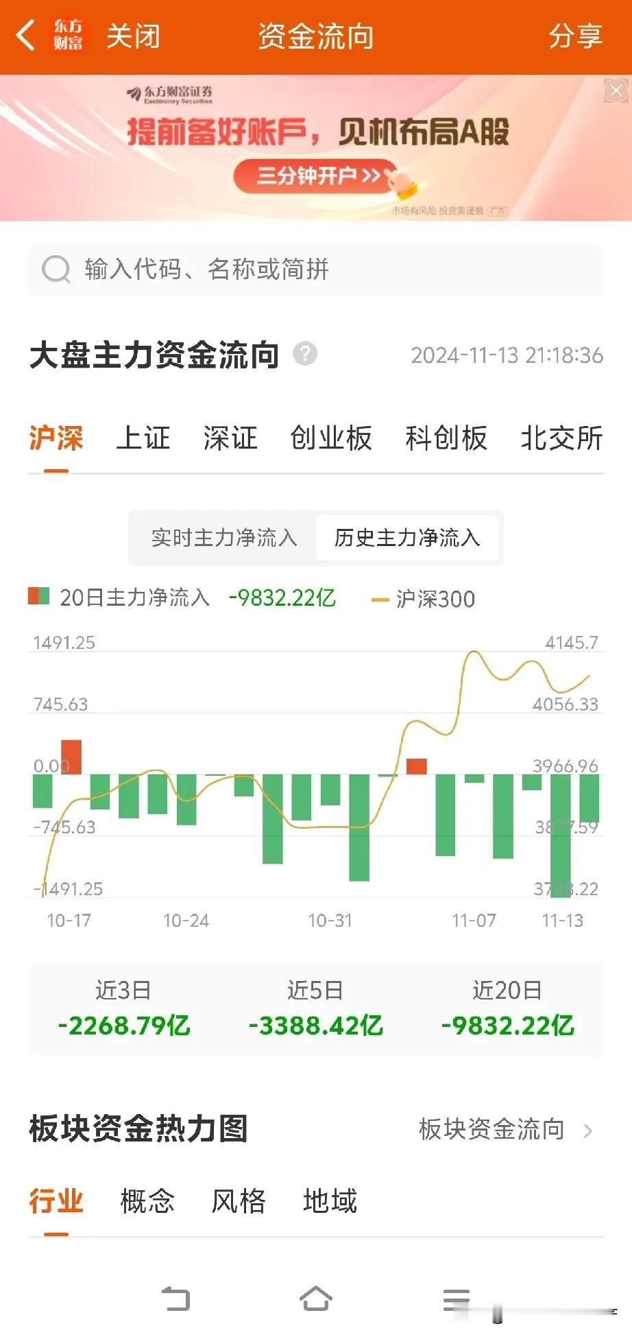 这几天有个很明显的信号，就是这几天成交量都维持在2.5万亿左右，但是大盘却没有怎