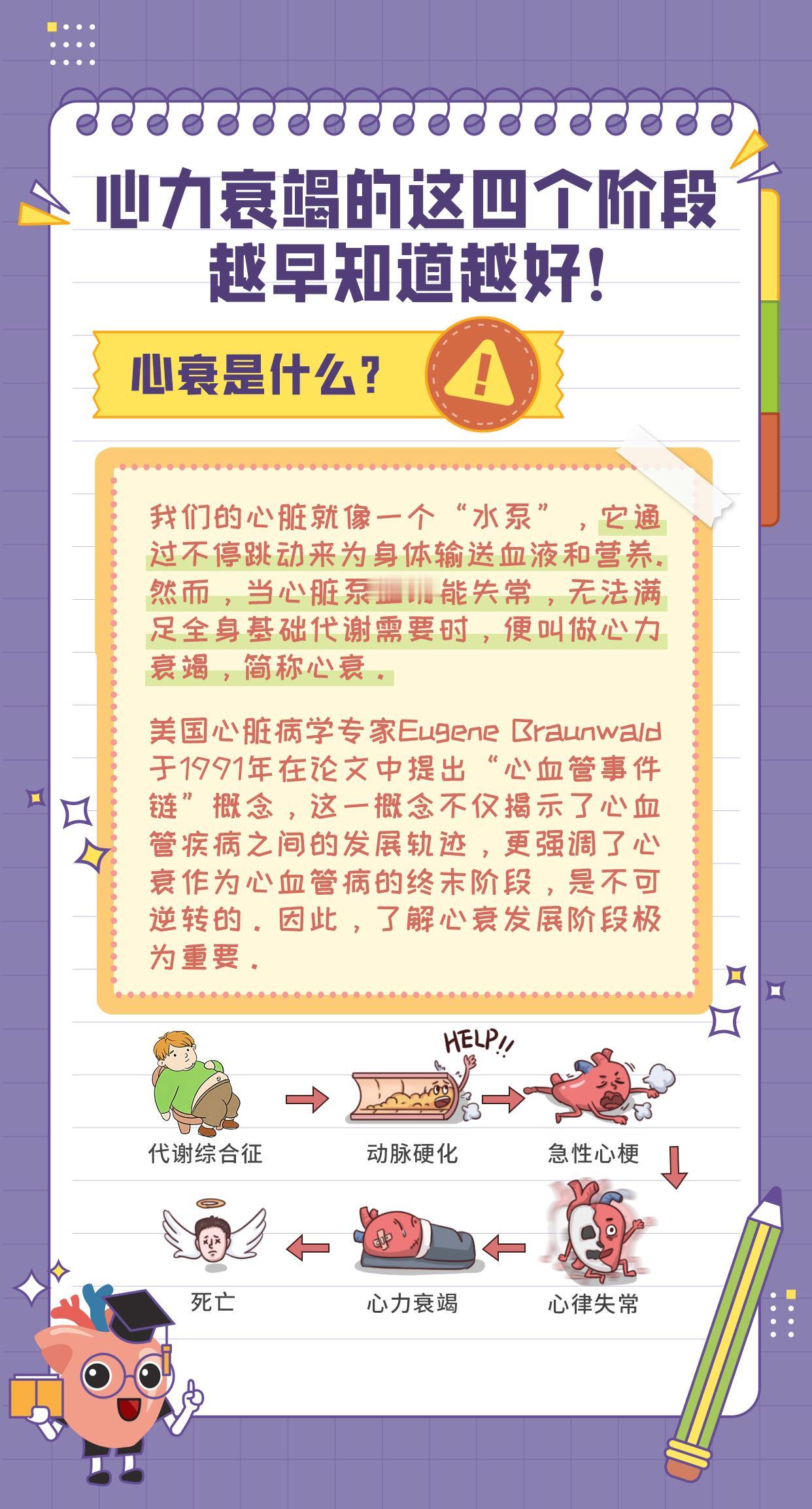 心衰作为心血管病的终末阶段，很多人却并不了解它。心衰是一种怎样的疾病？不同程度的