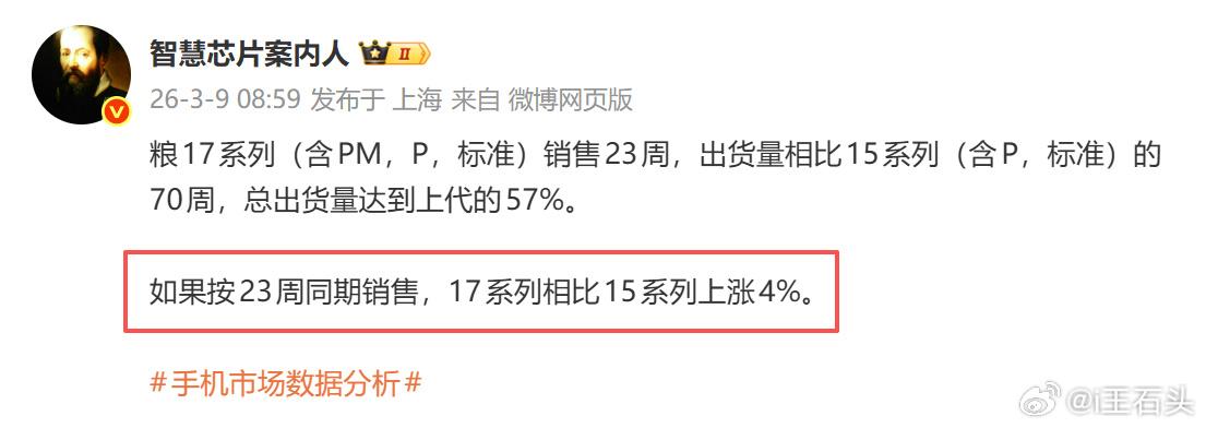 小米17系列相比15系列上涨4%；17系列标准版占比不足20%。
这个数据对于1