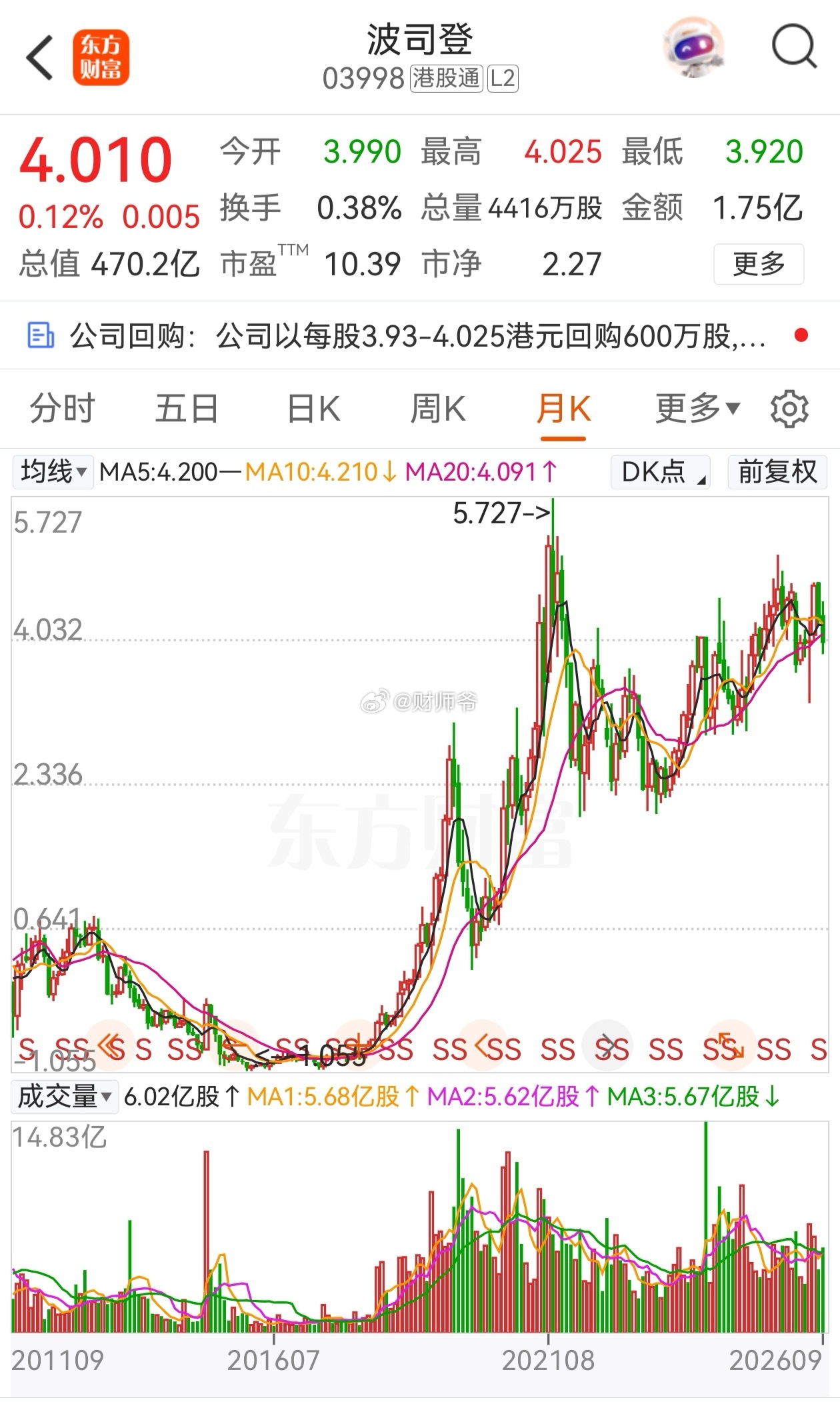 主营羽绒服的【波司登】，市值又接近于历史巅峰了。是因为它找到了业务的第2条增长曲