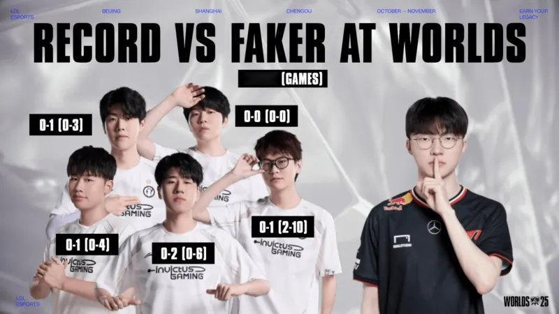 LOL历史首个17强即将诞生L﻿OL官方在IG对阵T1赛前列出IG众人在S赛对阵