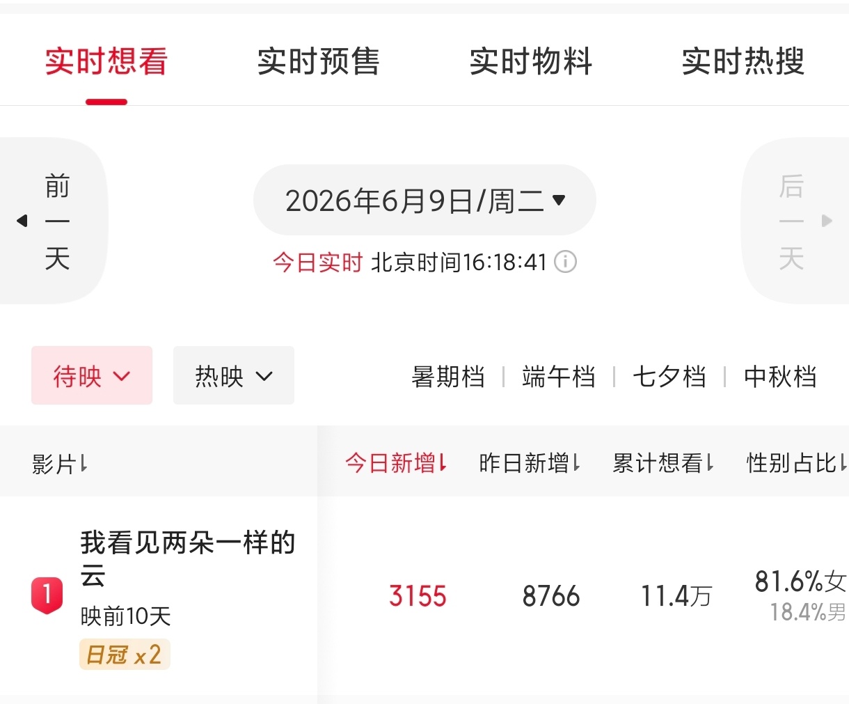 王源王源我看见两朵一样的云王源2026时颂辰安 给两朵云点点想看呀