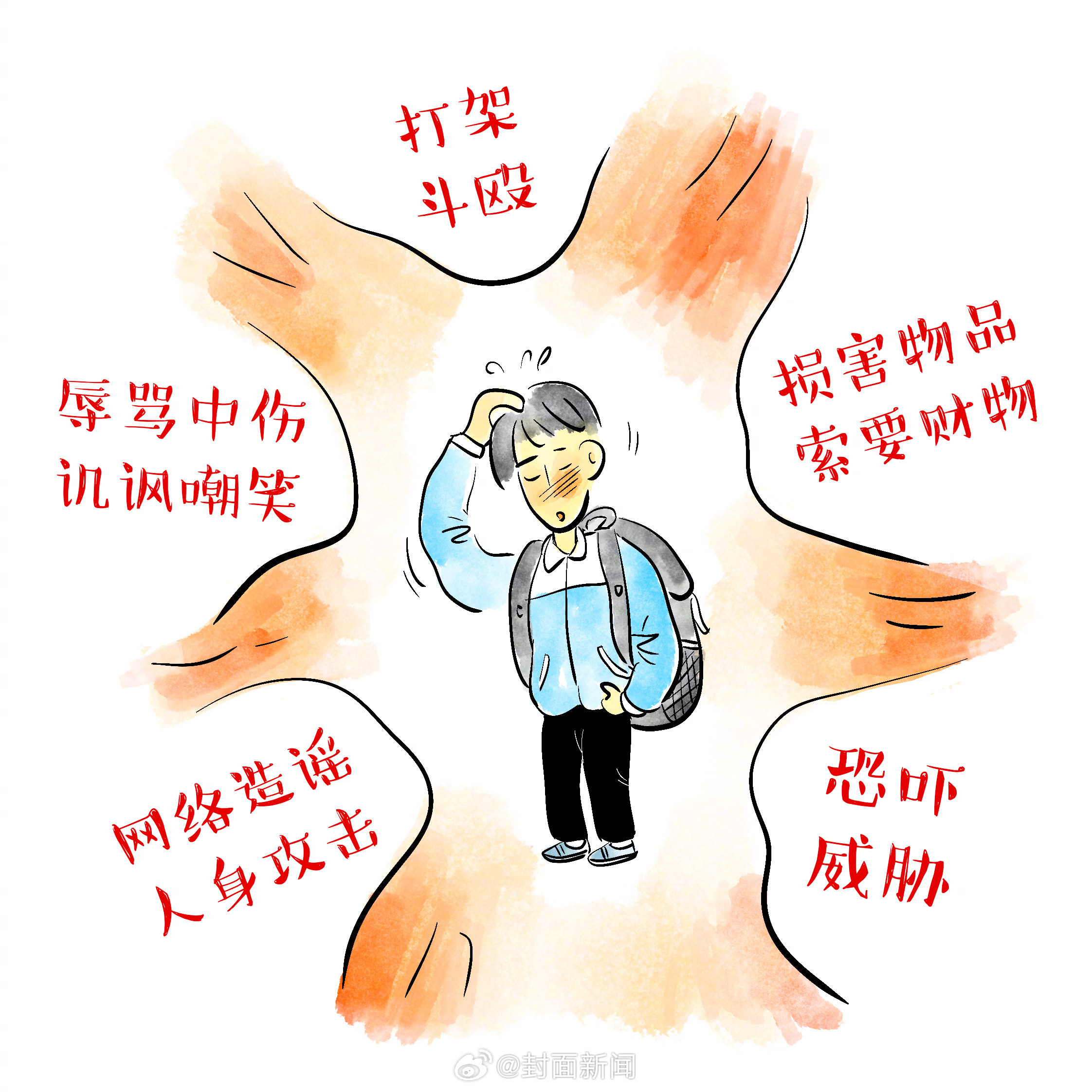 【#九张图教孩子拒绝校园霸凌#】#遭遇校园霸凌该如何说不# 学生之间，在年龄、身