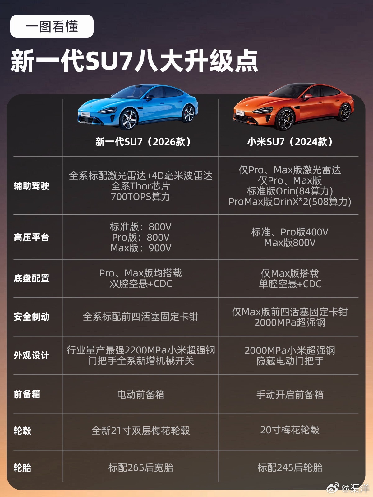 雷军称造车是马拉松不用特别卷 造车就是一场马拉松，拼的是节奏和耐力，不是谁冲得猛
