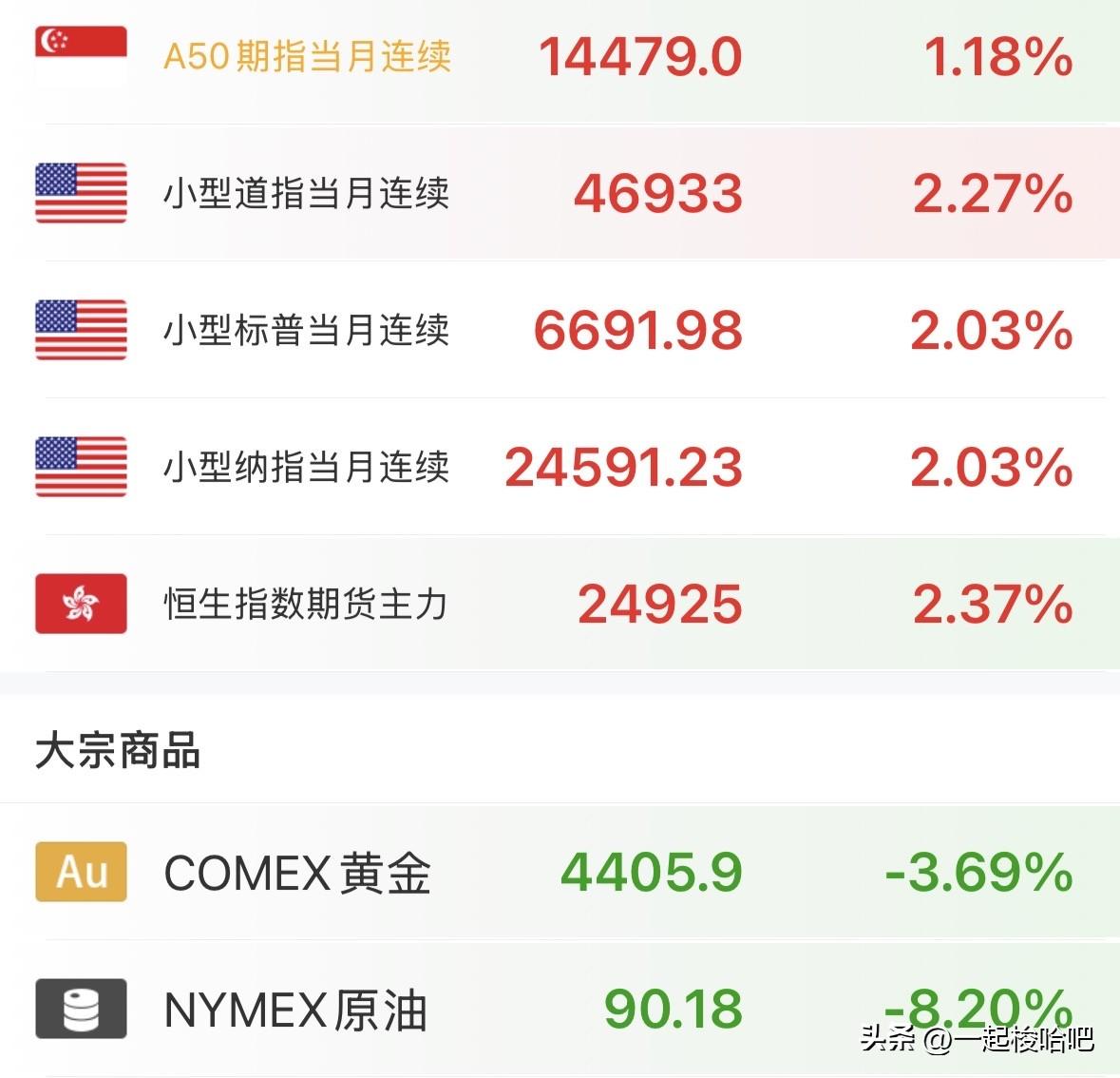 补充看法：下午指数维持上涨状态，上证指数最高点3932，预计还会有一定上升空间，