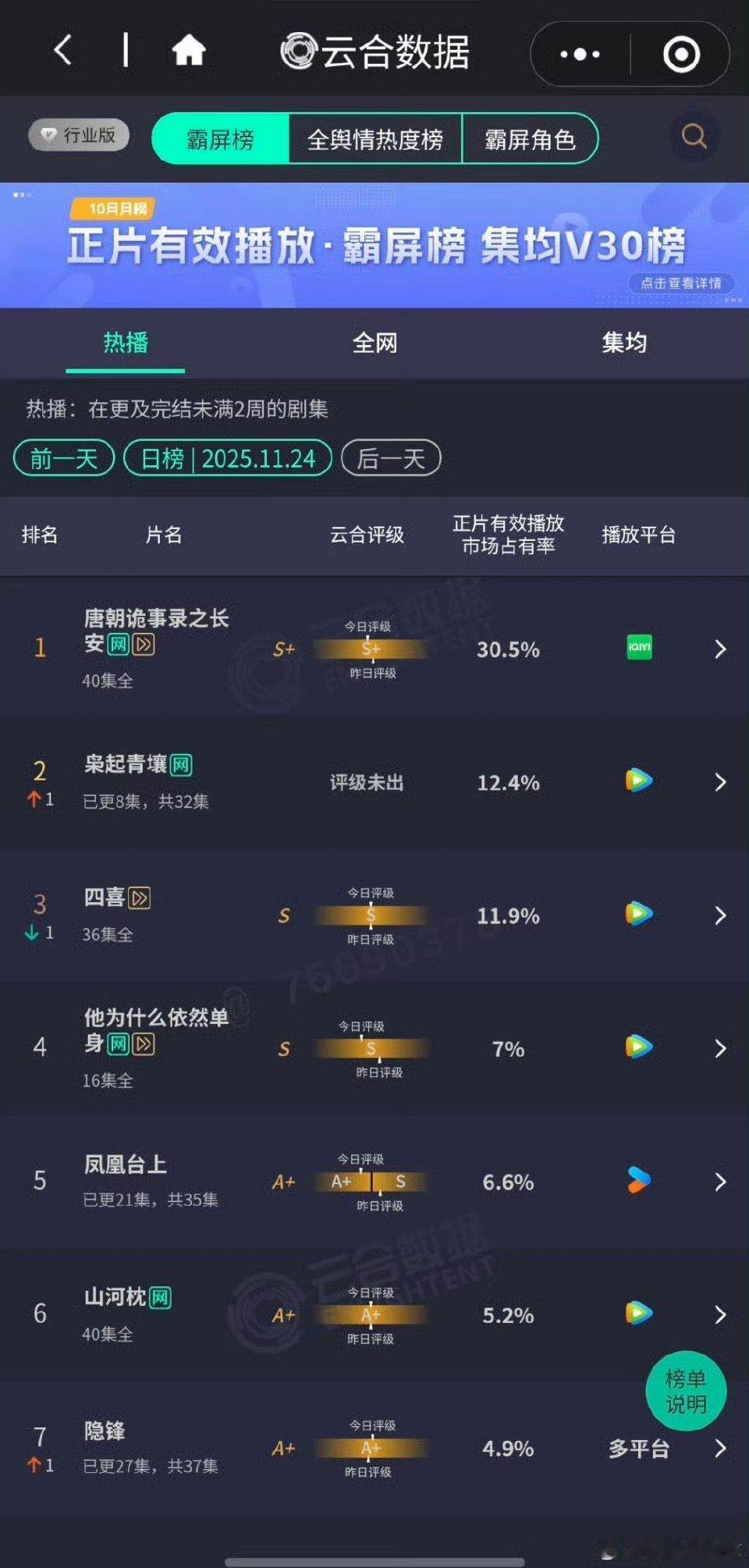 枭起青壤云合占比12.4% 