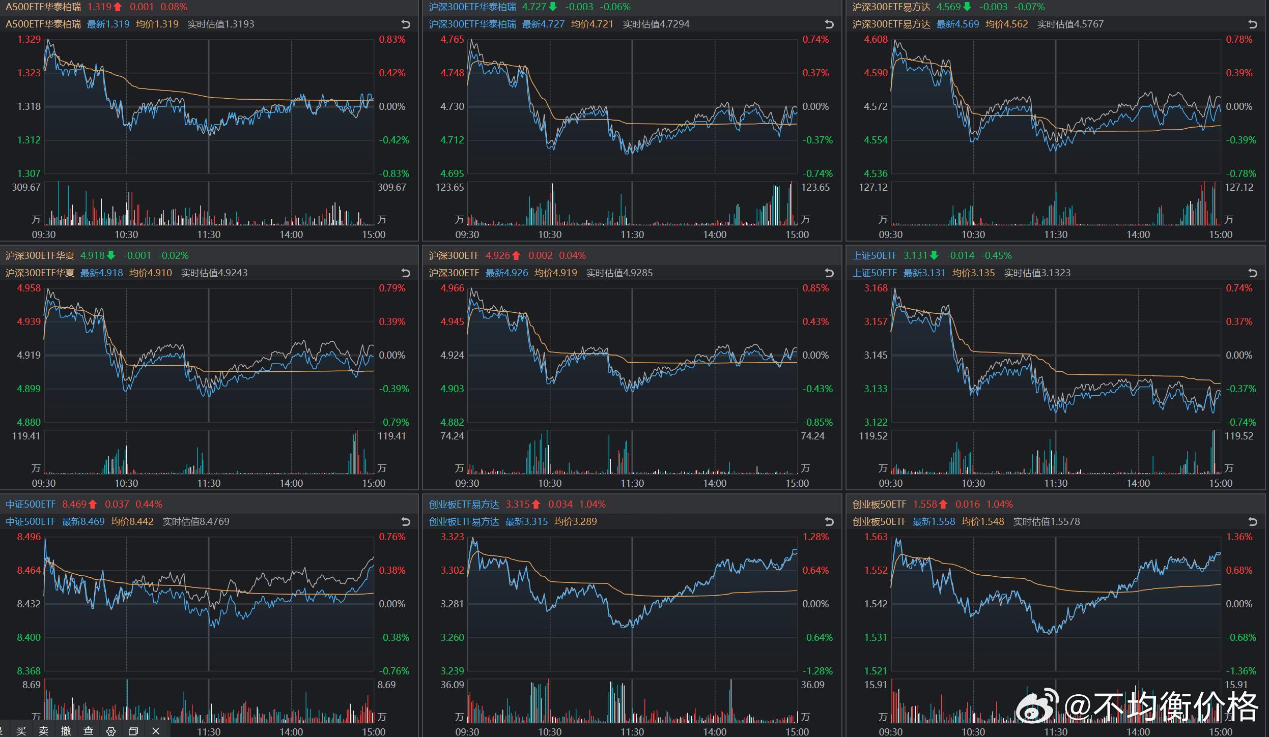 好像每天这么卖市场也习惯了。。a股