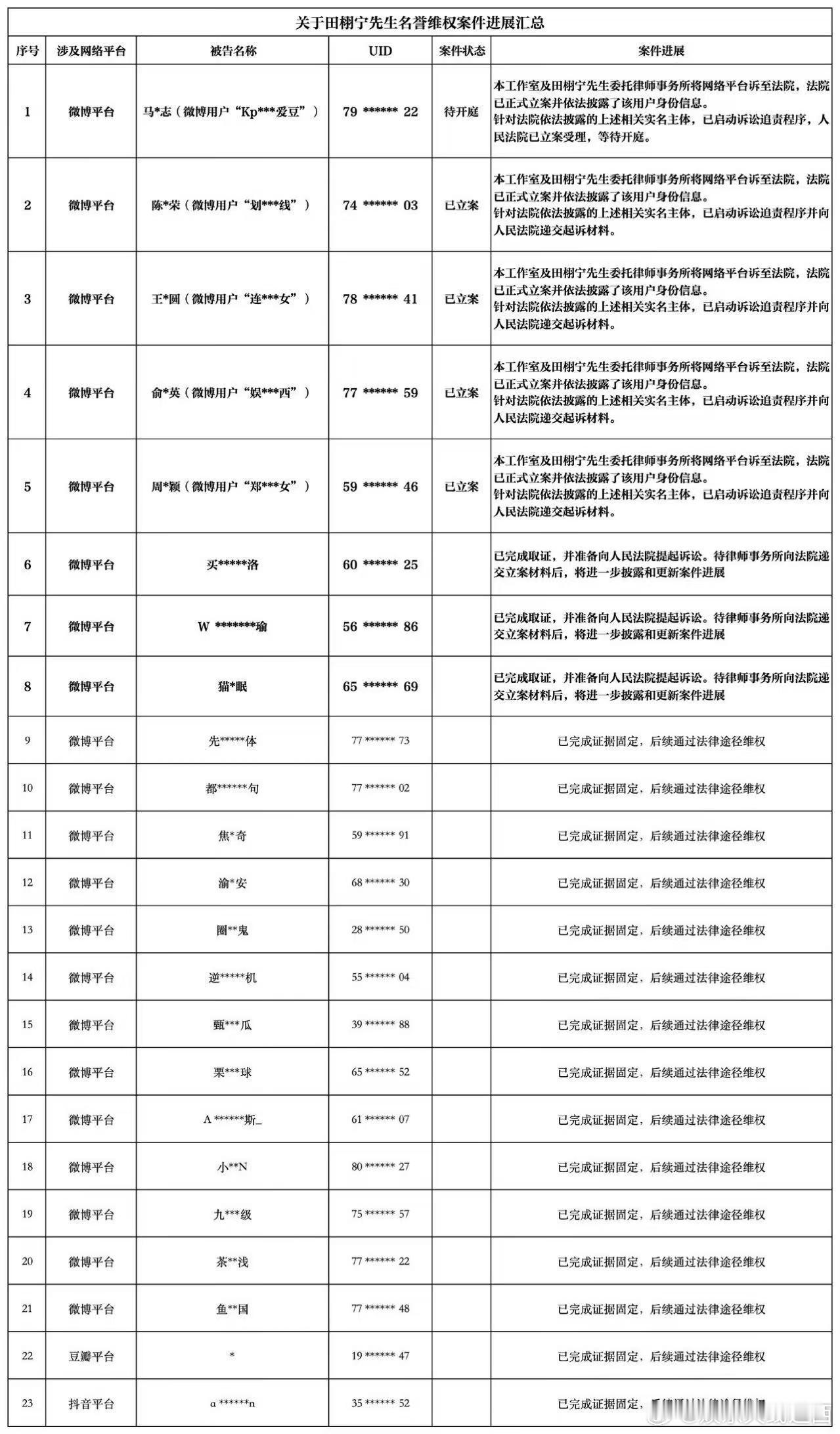 从田栩宁说要告我开始他的粉丝就在一直网暴我我所有发的东西都是基于一个素人网友的疑