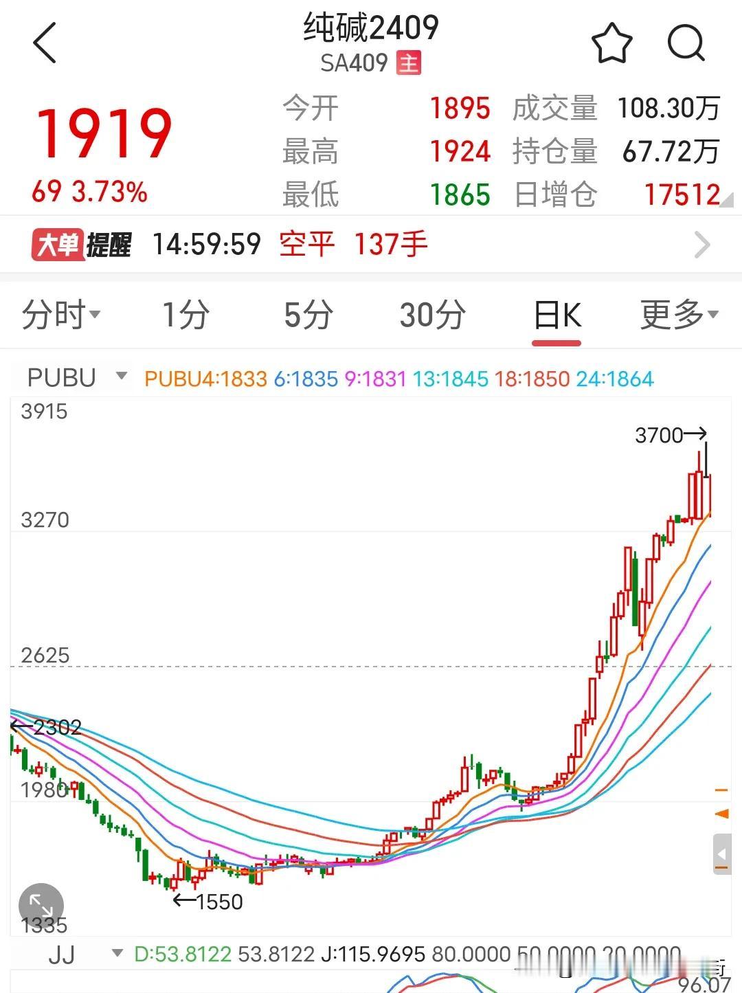 纯碱这东西一点不要死扛，还记得去年2309合约的纯碱逼空大战吗？1550点横盘震