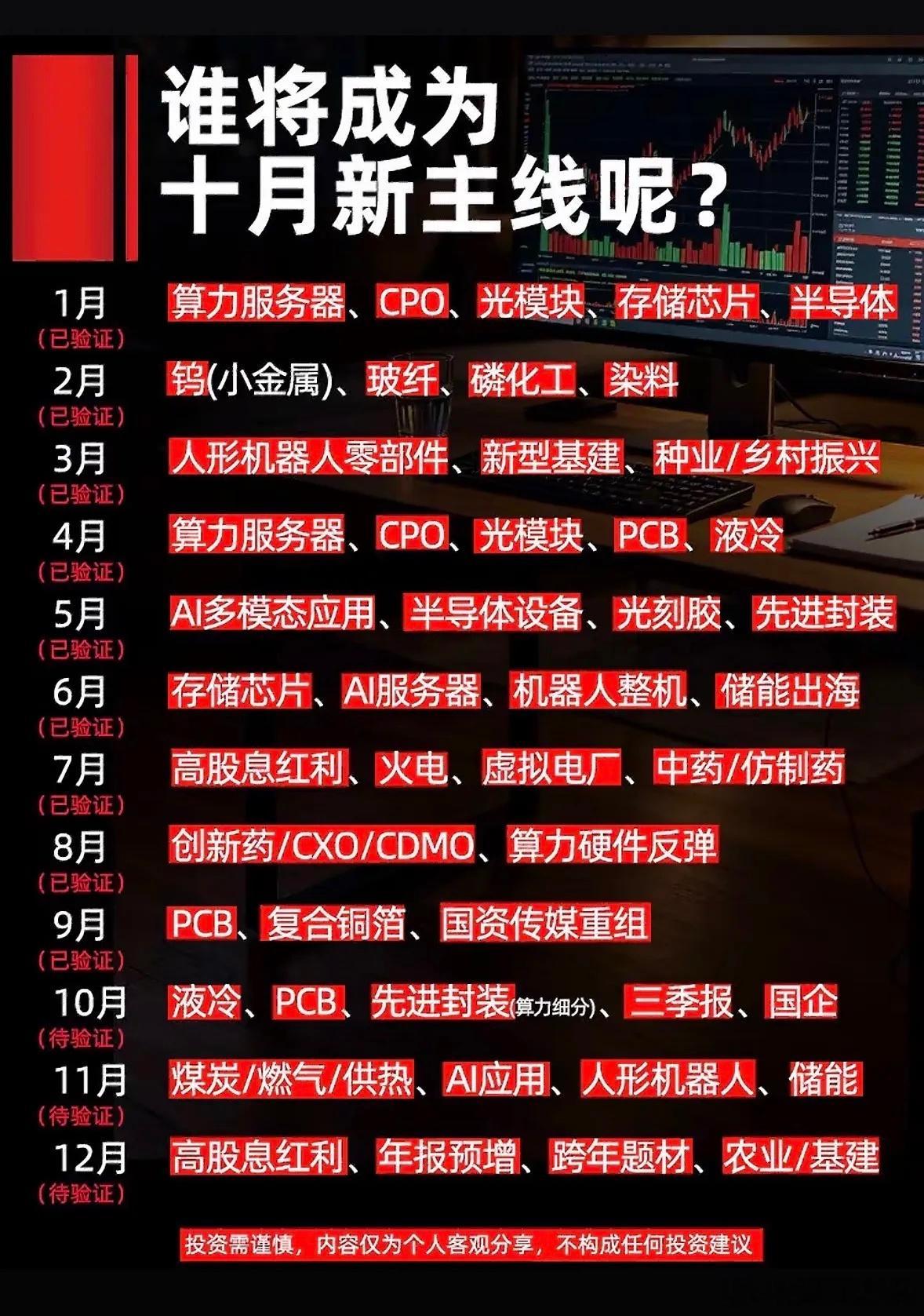 股市预测：10月新主线是谁？翻了近30份机构研报和最近两周的盘面数据，感觉10月