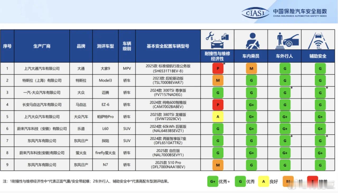 乐道L60居然击败了Model Y？ ​​​