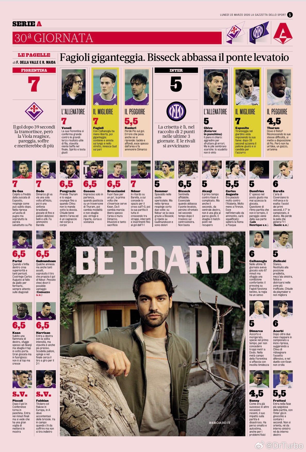 米兰体育报赛后评分如下佛罗伦萨1比1国际米兰国际米兰热点现场 最佳皮奥 最差图拉