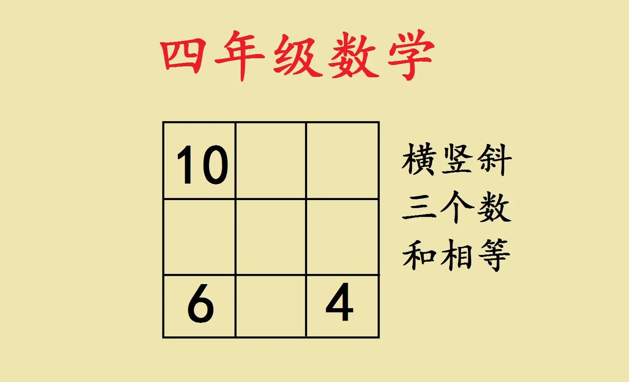 四年级数学幻方小挑战，横竖斜和相等咋填？
 
家有四年级娃的看过来！今天遇到个超