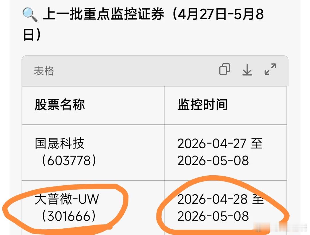 监管不会导致股价不涨，大普微监管期间八个交易日翻倍，核心还是看产业趋势，产业趋势