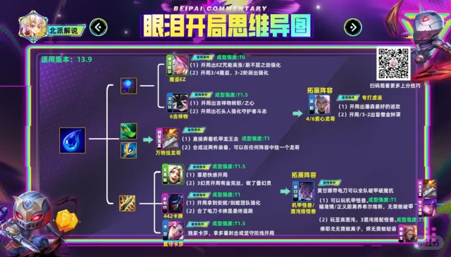 眼泪开局上分思路！看完上大分！