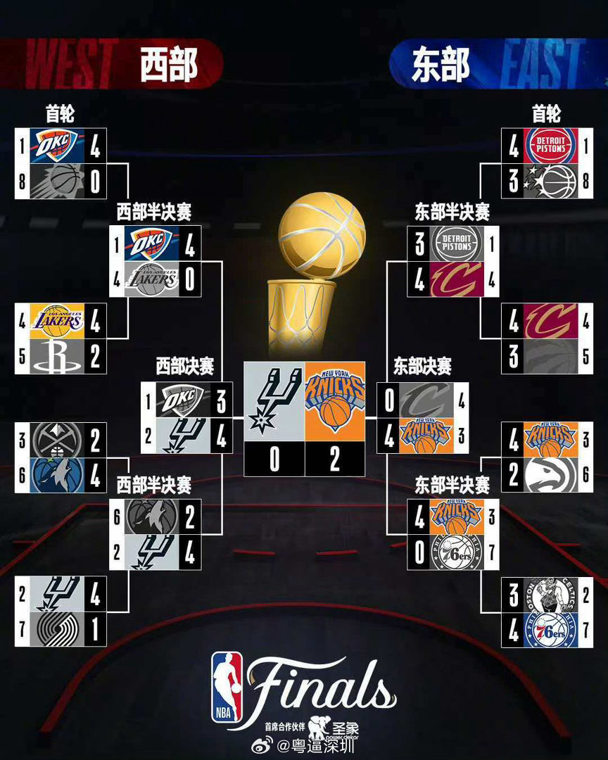 NBA总决赛尼克斯1分险胜马刺 【6月6日总决赛大比分】今日总决赛G2继续在马刺