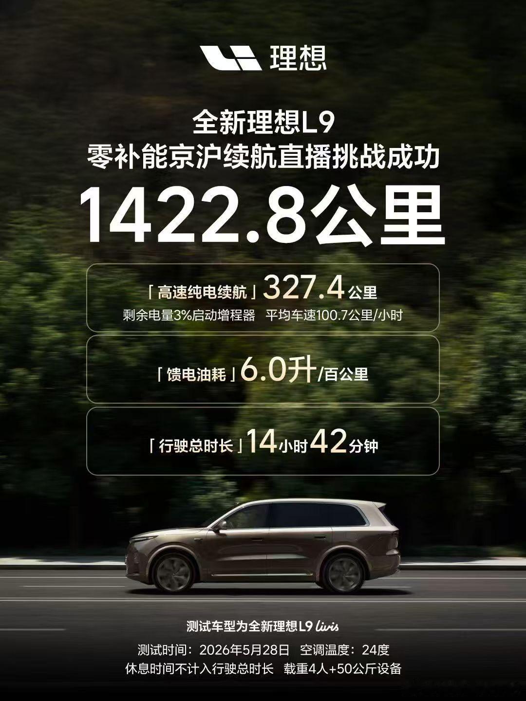 理想L9前阵子有老板问我续航测没有我那次试驾比较简短没测续航正好李想老板刚发了续