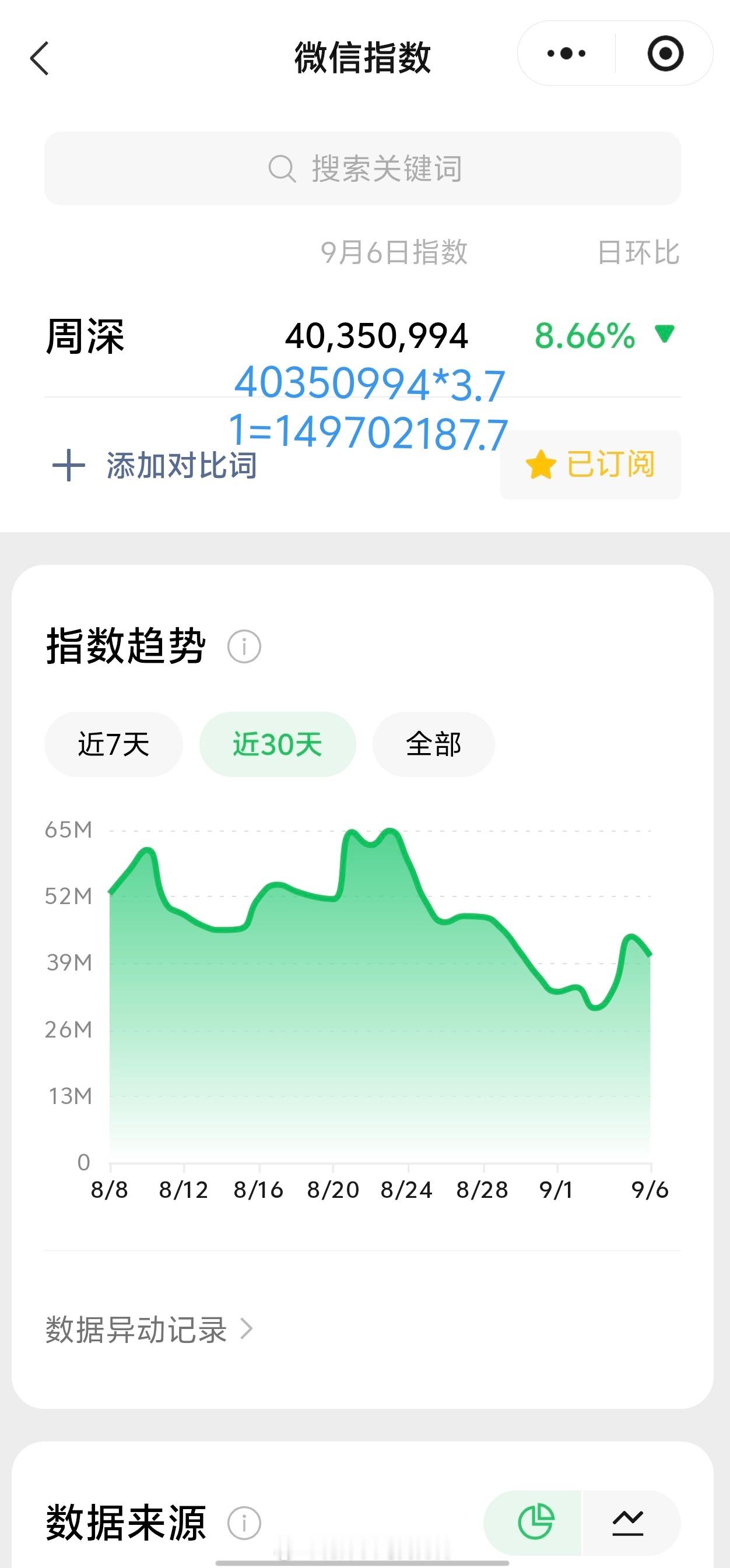 周深[超话]周深捐赠物资驰援福建 9.6日的VX指数4千万+，约旧版1.49亿+