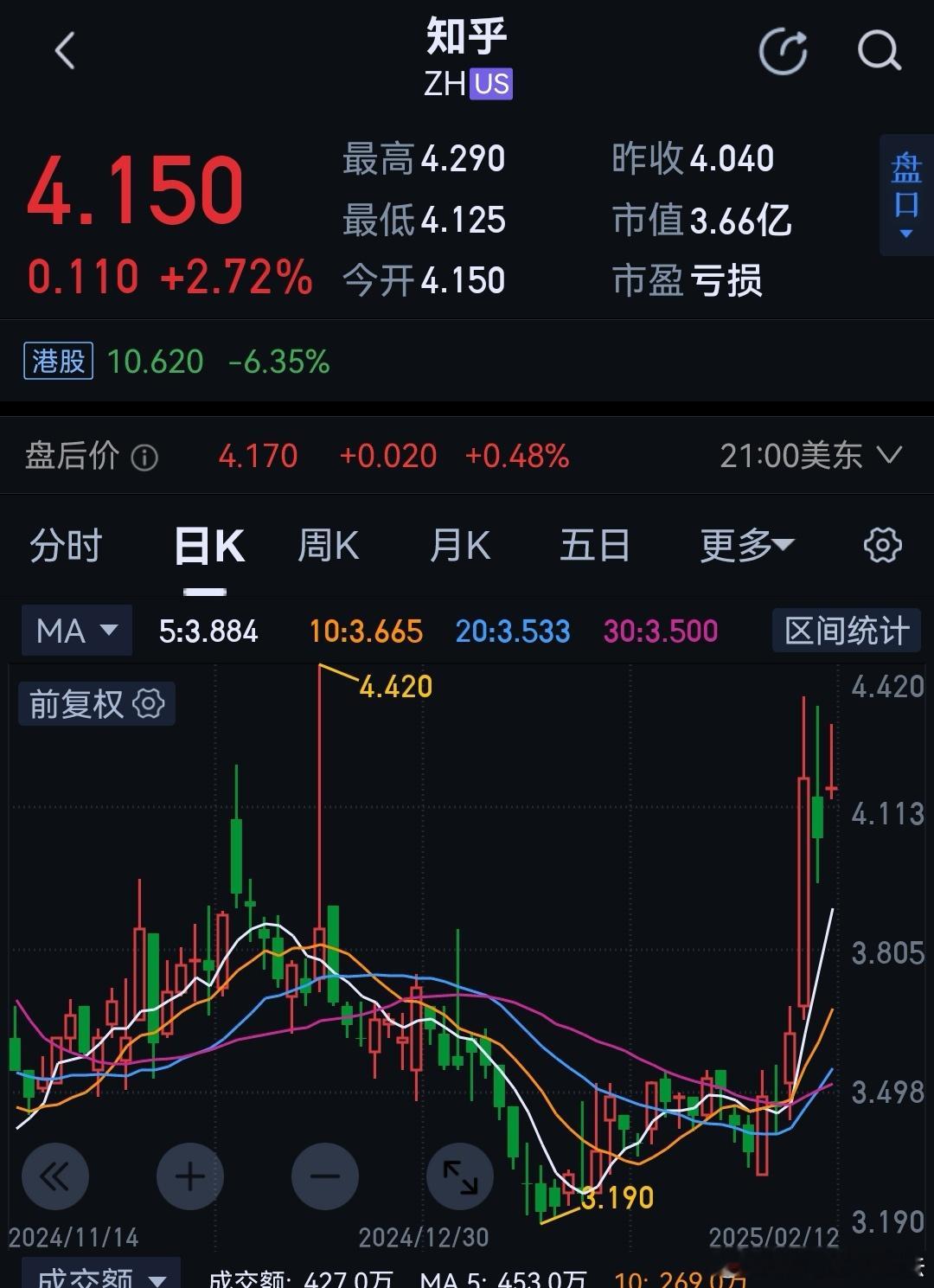 知乎股价上涨什么逻辑，DeepSeek大模型干不掉知乎？ 