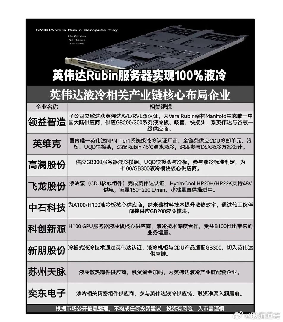 英伟达Rubin全液冷服务器落地！梳理整条液冷产业链核心标的英伟达全新Vera 