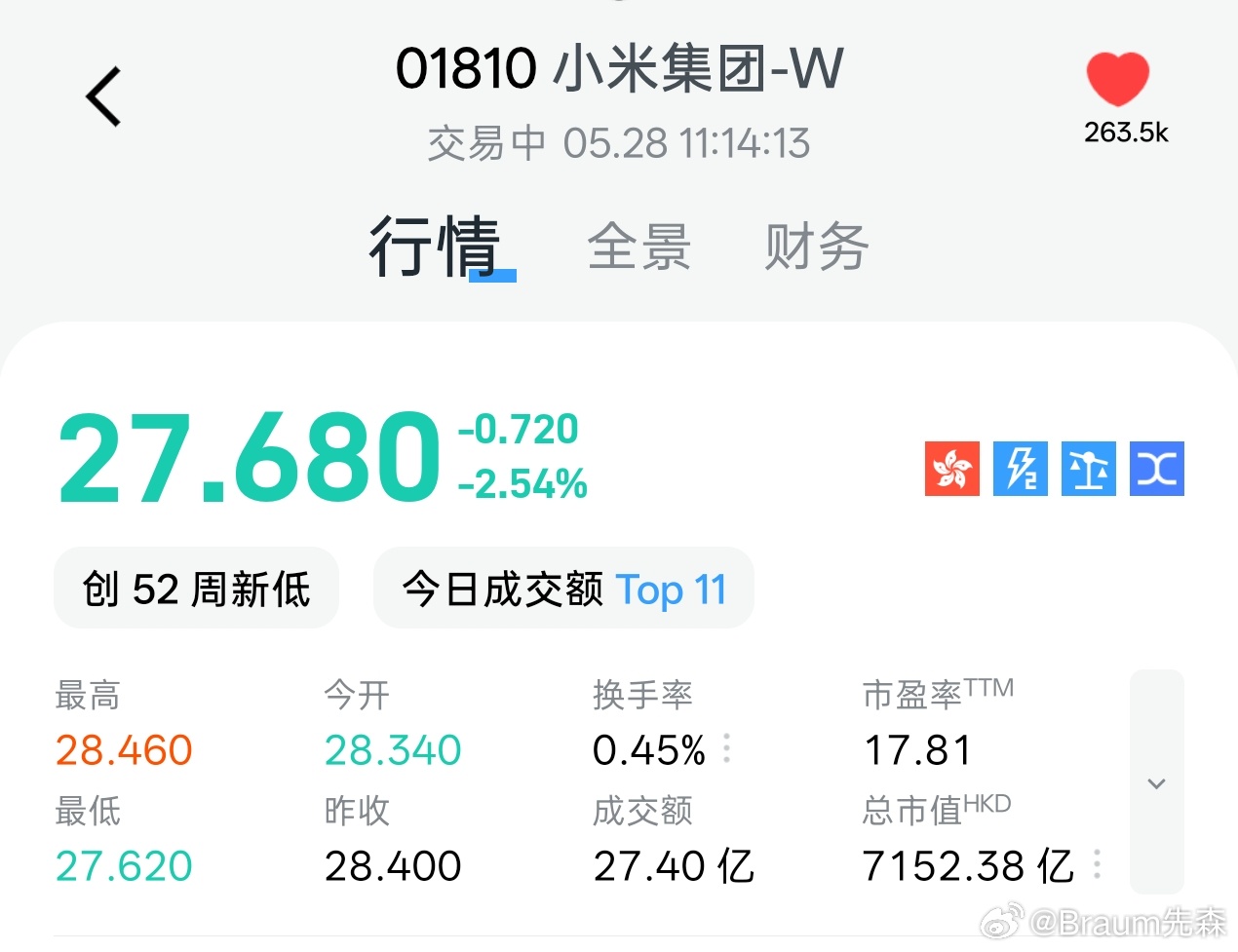 持仓小米的我每次打开股票软件手都是抖的