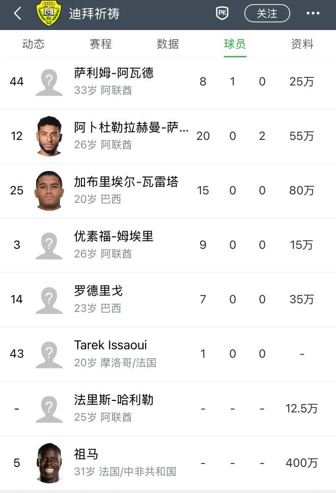 泰山队当初多亏没有签约祖马，现在祖马加盟迪拜祈祷，到现在一场比赛也没有踢，一分钟