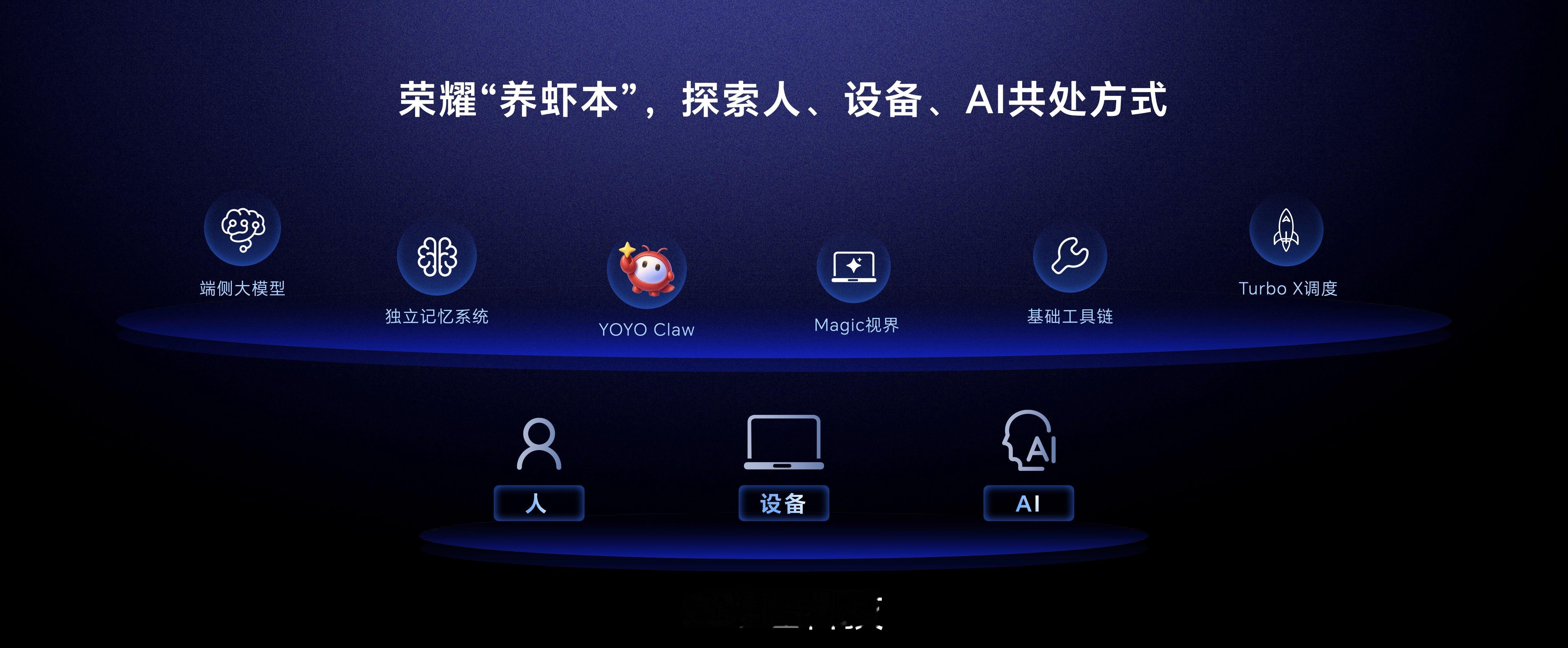 荣耀YOYO Claw技术，不止是个人数字助理，更带来革命性的多端一体、一虾多吃