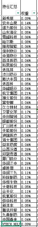 本周股票：107.96%仓位，本次操作持仓总盈亏+36.16%，累计单位净值2.