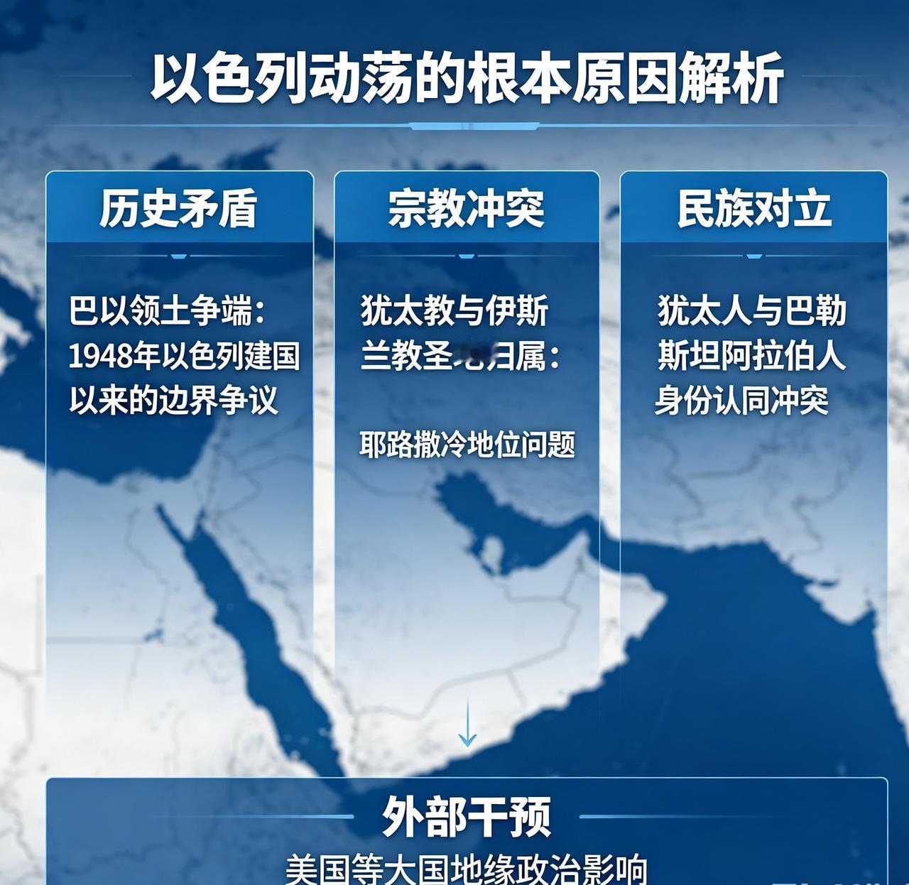 以色列动荡的根本原因：内外撕裂、无解困局，根源全在这4点！
 
以色列如今内斗不