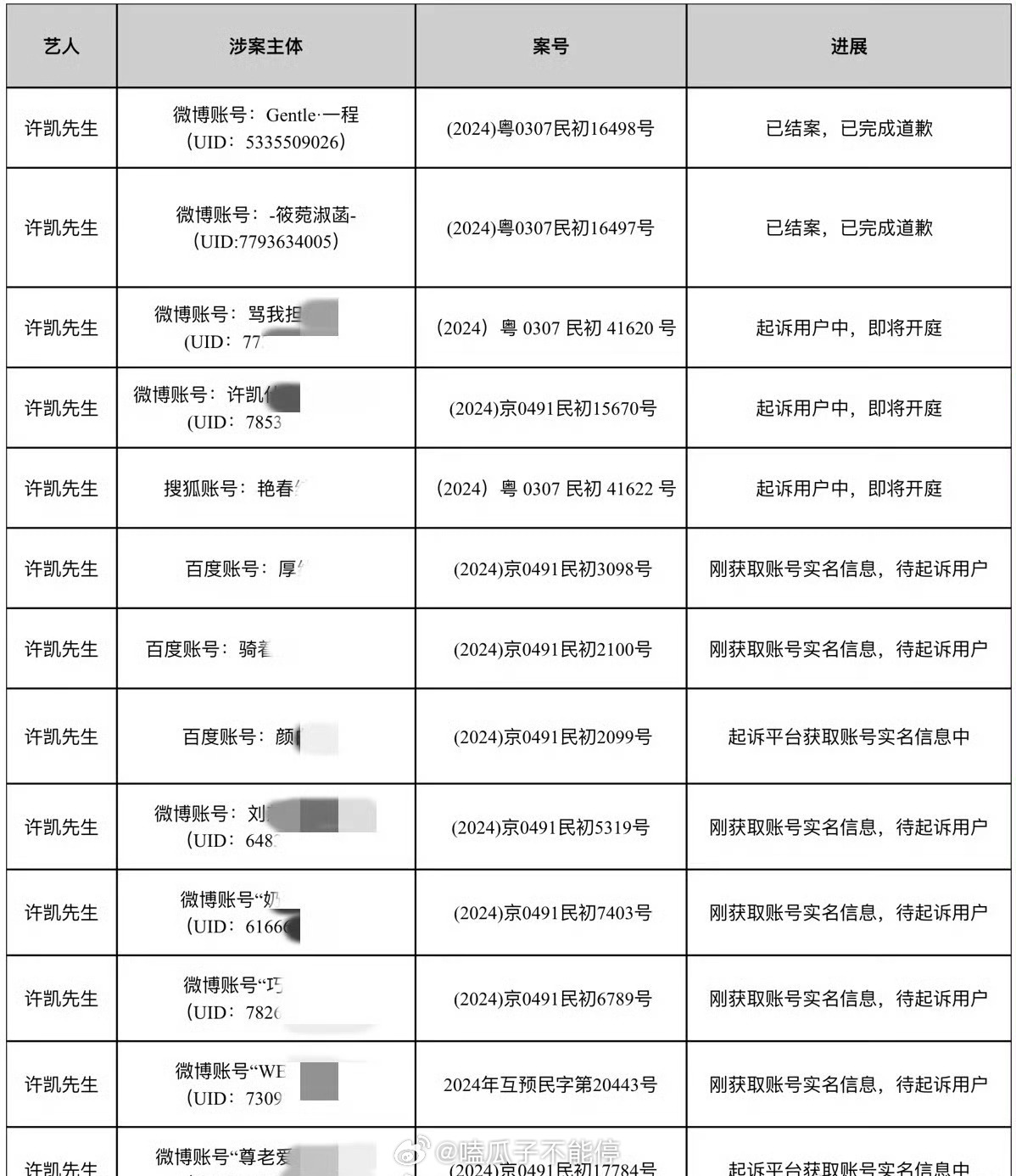 许凯告黑胜诉，诽谤的黑粉登报向soso道歉！ 